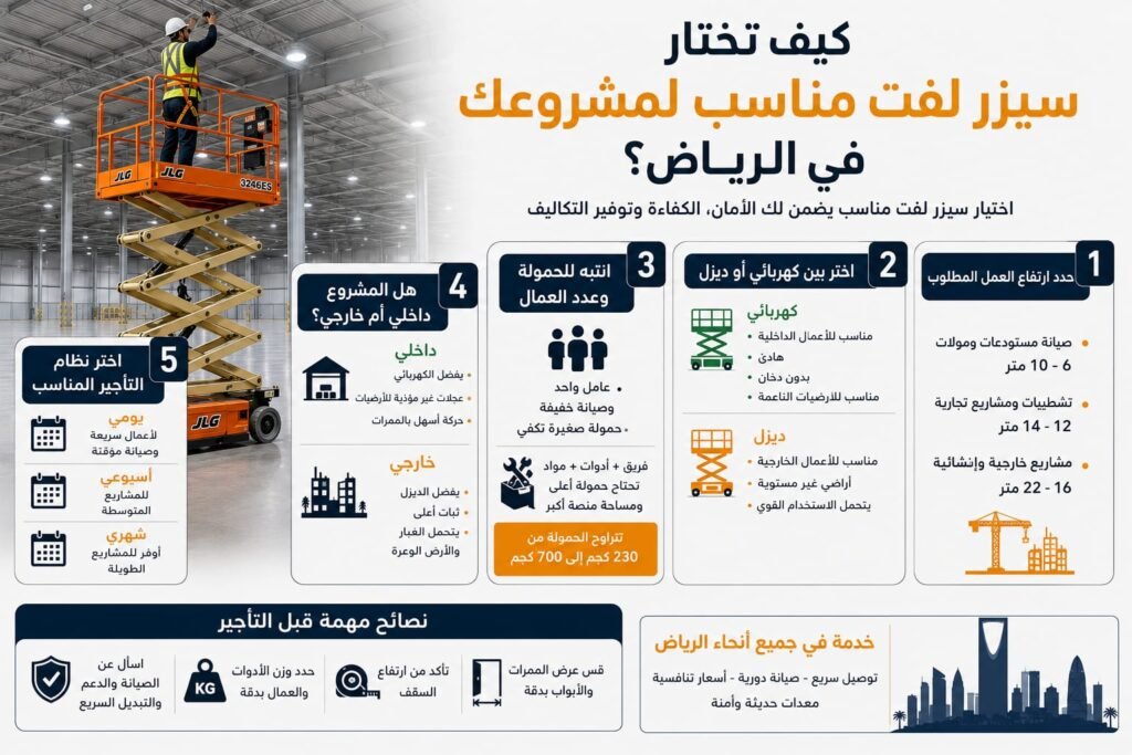 كيف تختار سيزر لفت